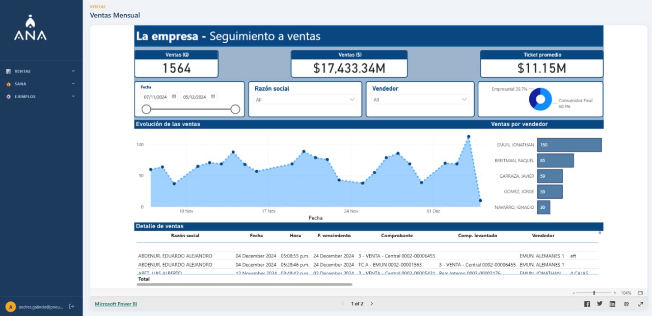 Demostración Dashboard ANA Data Science