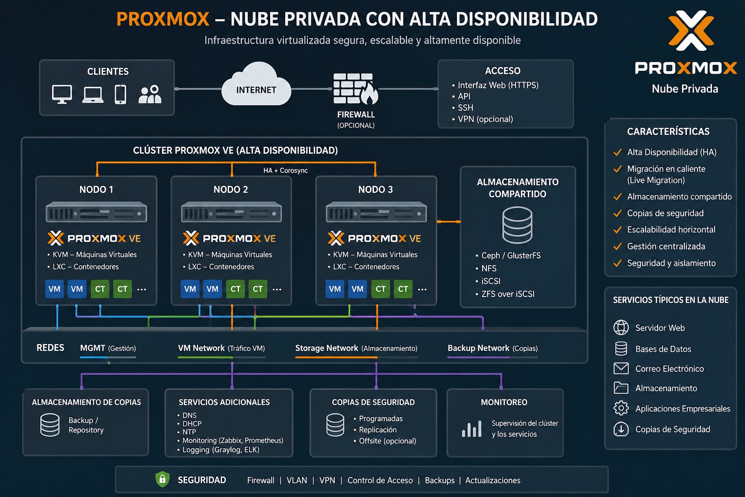 Proxmox Cloud Interface